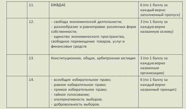 Контрольная работа по теме Форма государственного устройства. Источники права